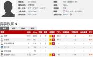 阿贾克斯五连胜继续领跑积分榜，切尔西主帅陷下课危机！
