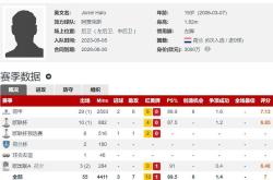阿贾克斯五连胜继续领跑积分榜，切尔西主帅陷下课危机！