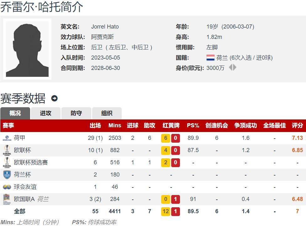 阿贾克斯五连胜继续领跑积分榜，切尔西主帅陷下课危机！
